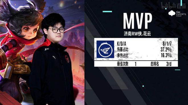 回顾沙波瓦 回顾沙波瓦